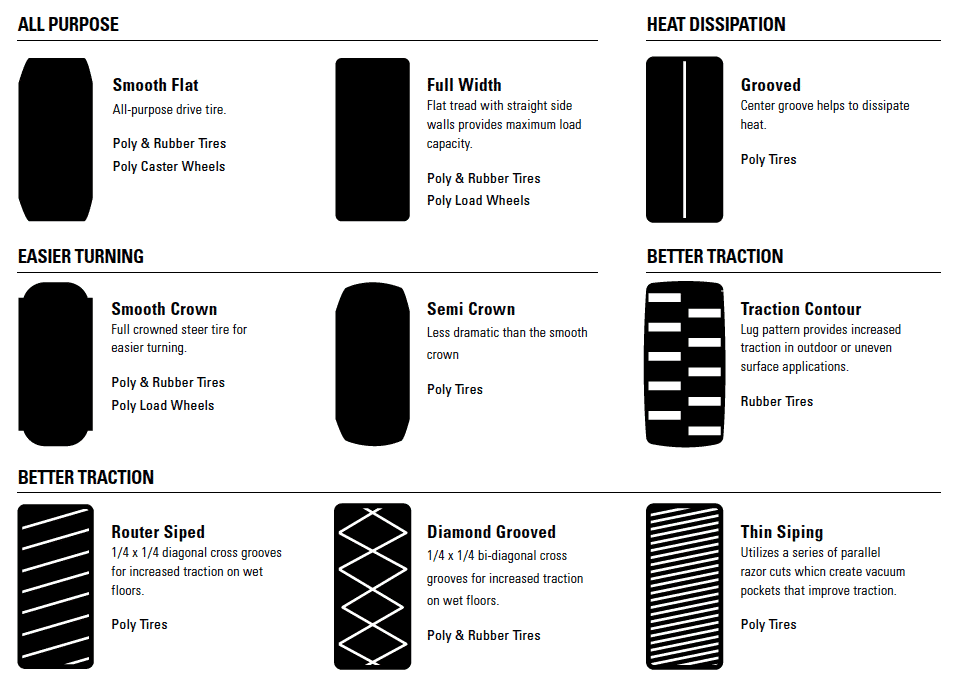 Tread Profiles: Smooth Flat, Full Width, Grooved, Smooth Crown, Semi Crown, Traction Contour, Router Siped, Diamond Grooved, and Thin Siping.