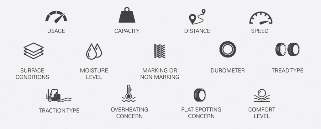 Considerations for choosing the right wheel or tire: usage, capacity, distance, speed, surface conditions, moisture level, marking or non marking, durometer, tread type, traction type, overheating concern, flat spotting concern, and comfort level.
